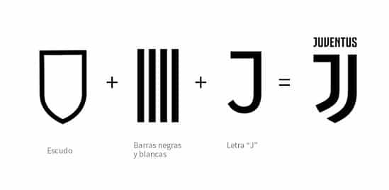 historia del logo juventus